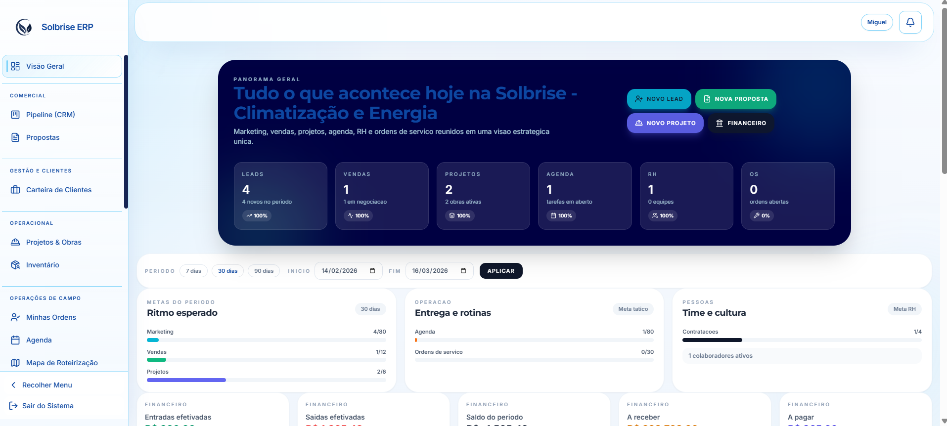Tela de dashboard de ERP desenvolvido por Miguel Bento